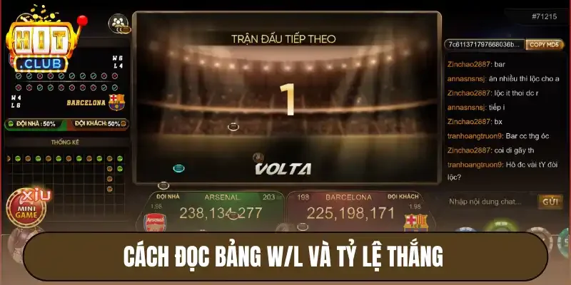 Cách đọc bảng W/L và tỷ lệ thắng